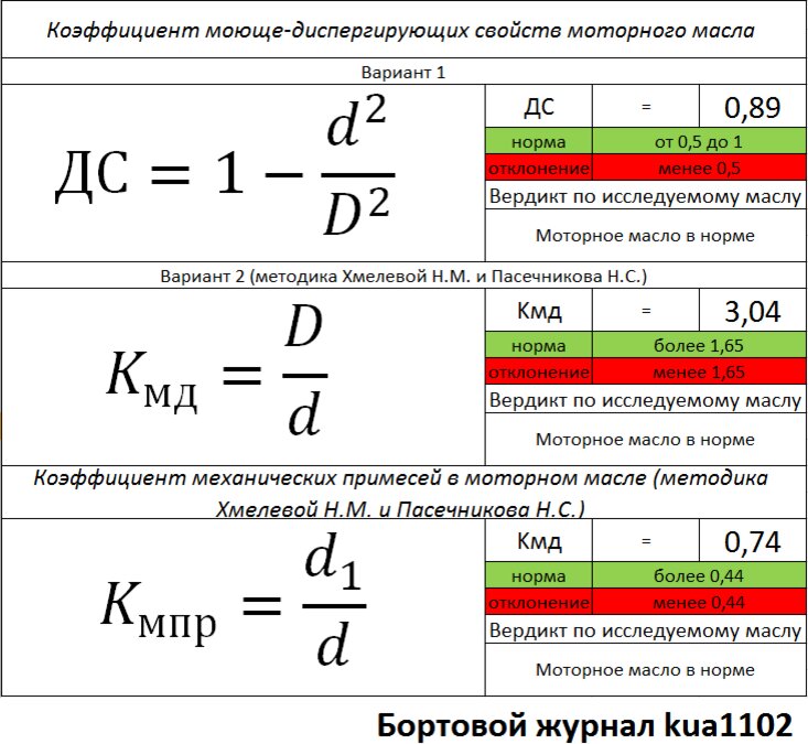 Показатель механических свойств