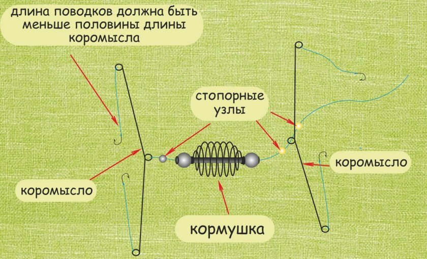 Коромысло для ловли леща летом и зимой своими руками