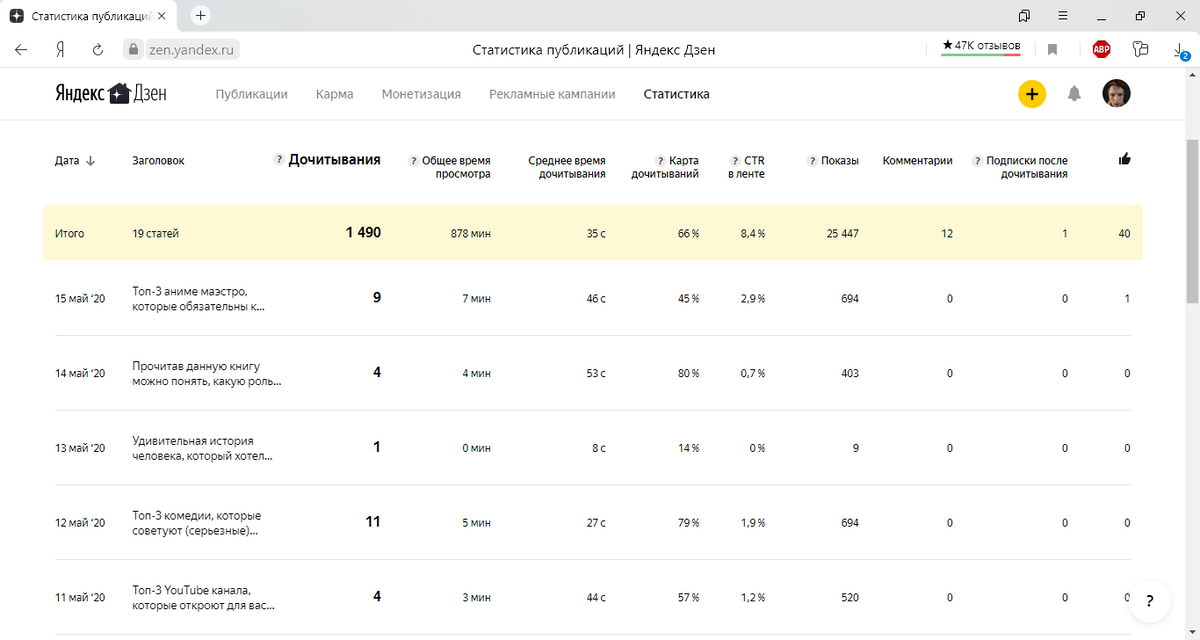 Меня вдохновляет фраза Нильса Бора: "Отсутствие результата - тоже результат".