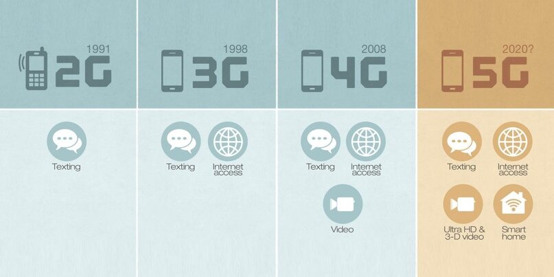 Сравнение функций сетей