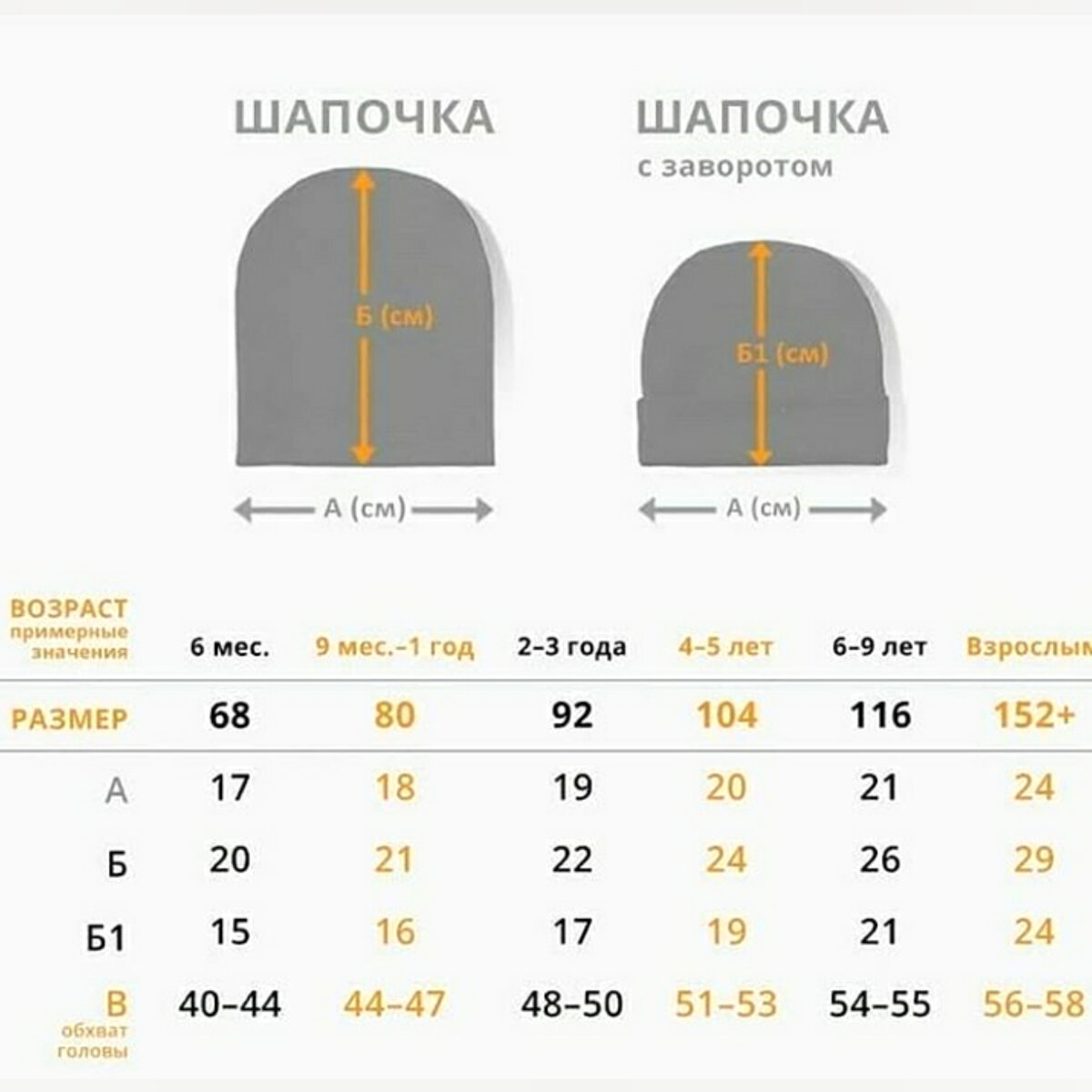 Глубина детской шапки по возрасту ребенка таблица Полезные таблицы для тех, кто вяжет - все размеры в одном месте. Тепло о вязании