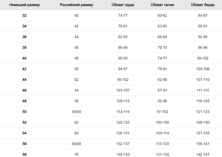 19size. Немецкие Размеры. Российские Размеры. Размеры немецкой обуви таблица. Таблица немецких размеров.
