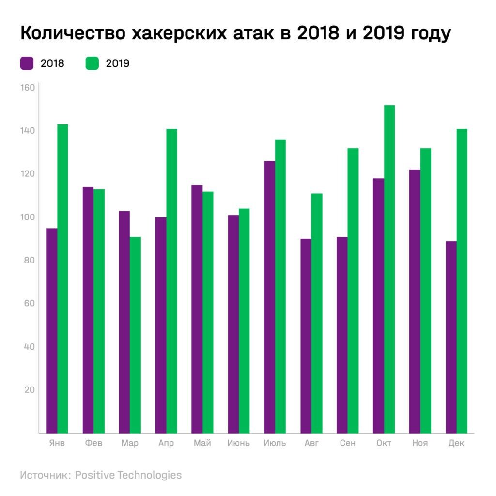 Карта хакерских атак