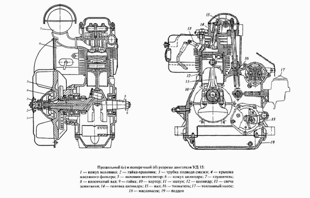 Двигатель мотоблока мтз 05. Мотоблок МТЗ уд-25. Уд-2 двигатель технические характеристики уд2. Двигатель уд 5 уд5 характеристики. ДВС уд2 технические характеристики.