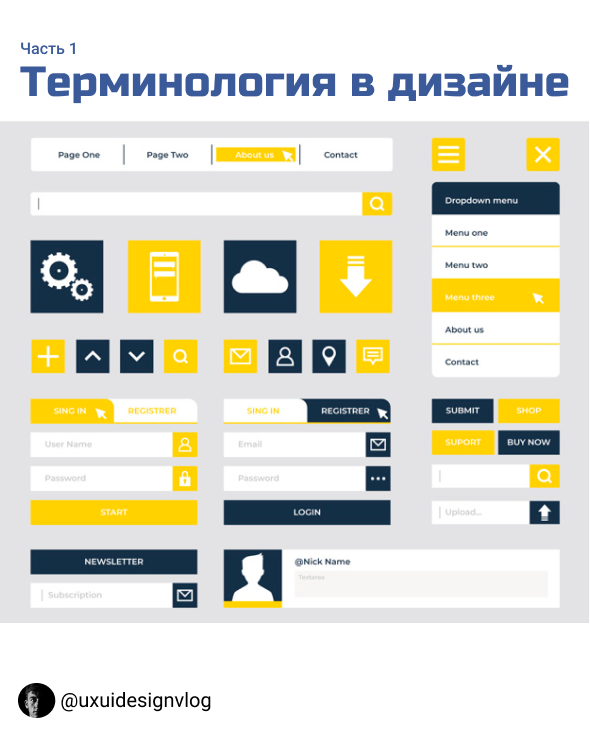 В дизайне не только необходимо уметь рисовать интерфейс но также знать терминологию. Зная названия элементов вы показываете заказчику что вы компетентны в сфоей сфере и у вас становится больше доверия среди клиентов. 
Это только малая часть элементов интерфейсов, если пост наберет много лайков создам второй пост с другими элементами. Спасибо что прочли этот пост дальше, больше;)