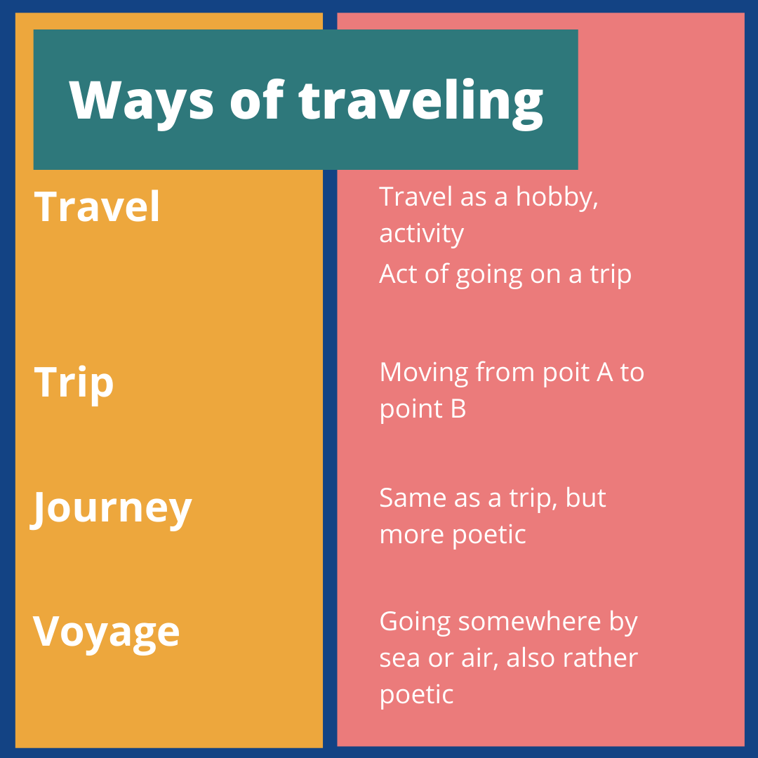 Journey travelling trip voyage разница. Voyage travel trip journey различие. Journey trip travel разница. Travel journey voyage trip tour разница. Travel trip journey voyage.