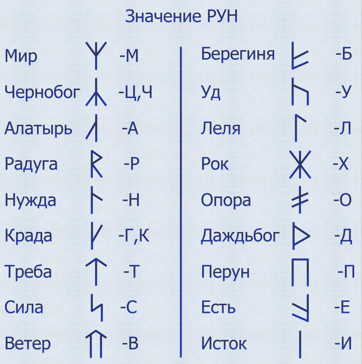 СЛАВЯНСКАЯ СИМВОЛИКА | БлоГност | Дзен