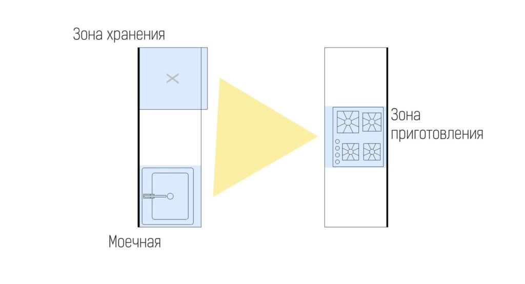 Однако в некоторых случаях данное правило остаётся актуальным. Решайте сами.