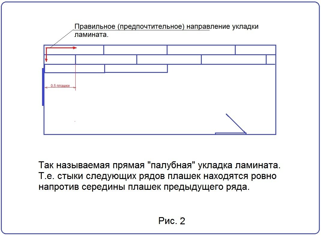 Схема раскладки ламината