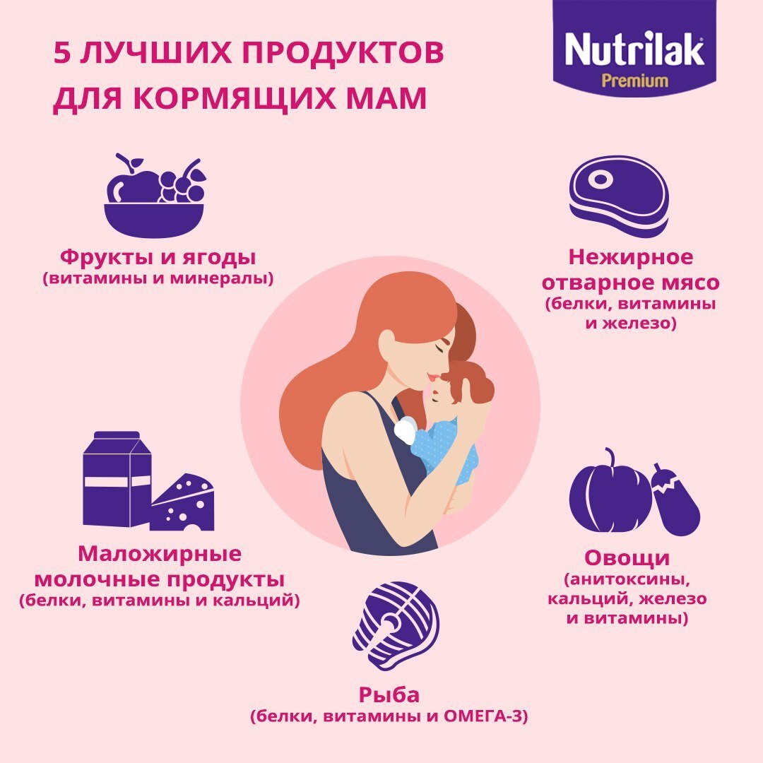 5 лучших продуктов для кормящих мам | Школа мам Nutrilak | Дзен