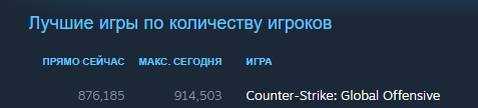 Онлайн в CS:GO