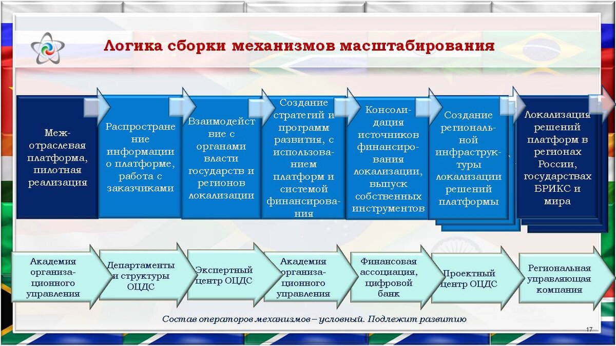 Org. разработка стратегии компании. патогенез мигрени неврология. программы и механизмы развития. реализация воспитательной программы.