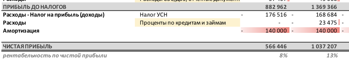 Системы налогообложения. Объясняю разницу на пальцах