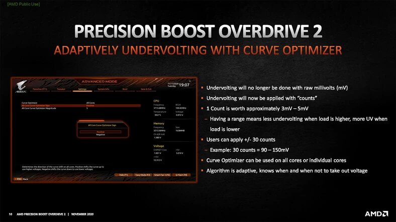 Источник: AMD 