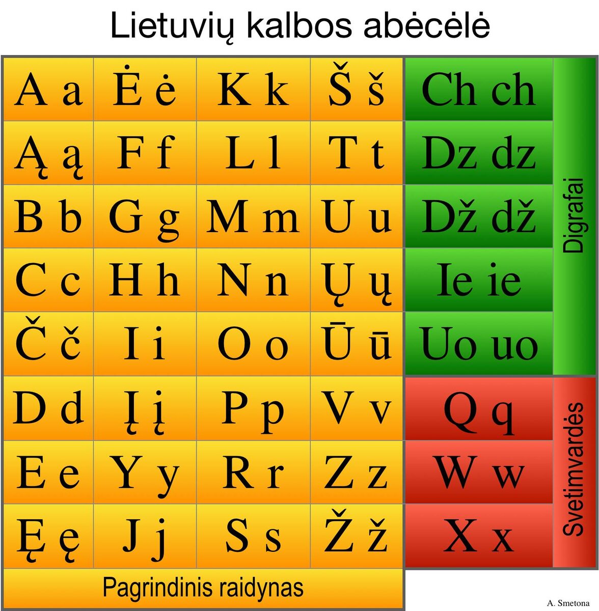 Литовская азбука 