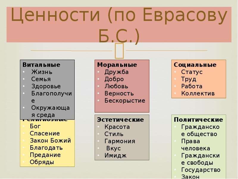 Схема ценностей человека по альфреду адлеру