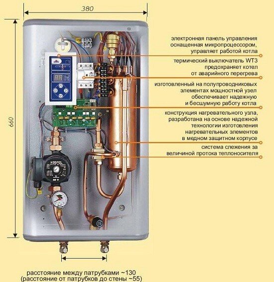 Электрокотел: система отопления частного дома