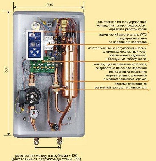 Недостатки открытой системы