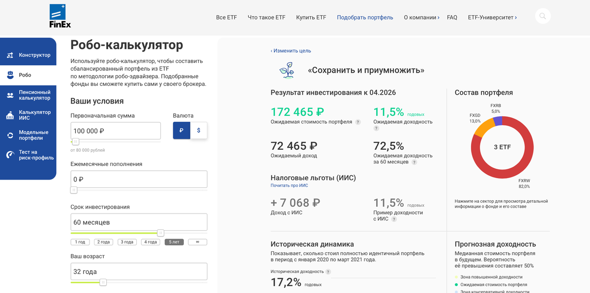 Расчет ожидаемой доходности портфеля из ETF на 100 000 рублей за 60 месяцев на калькуляторе FinEx