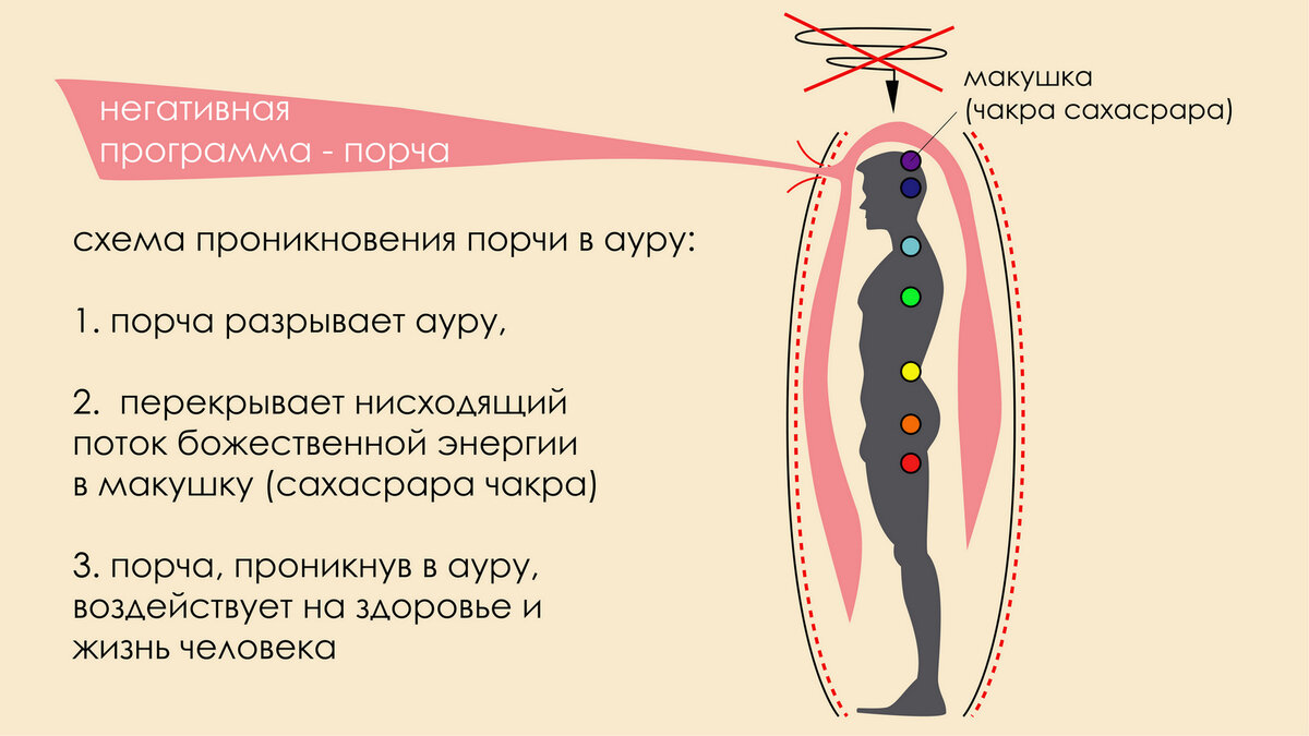 «Будь ты проклят»: почему сбываются недобрые пожелания, брошенные в эмоциональном порыве