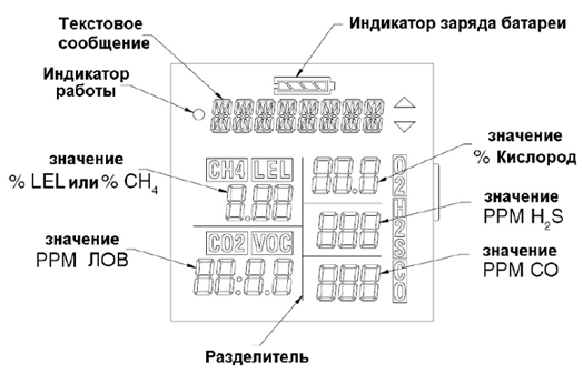 Рисунок 2: Дисплей прибора