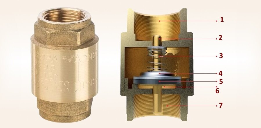 Обратный клапан itap с металлическим клапаном