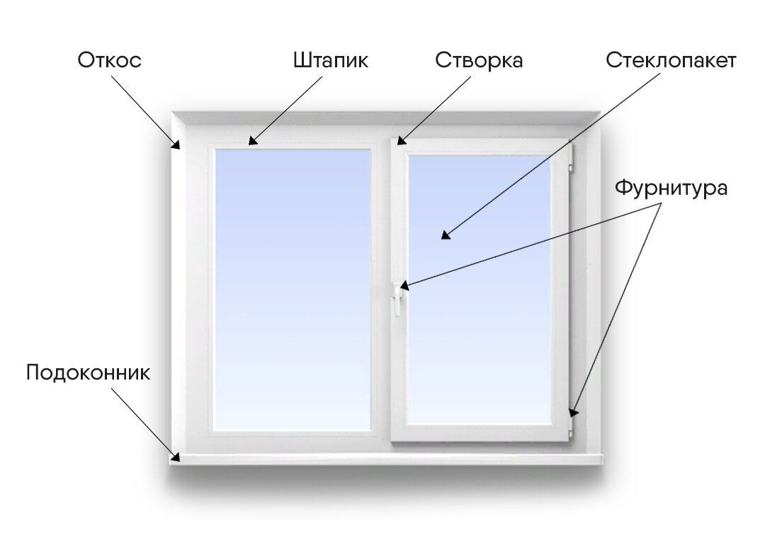 ВИДЫ ПЛАСТИКОВЫХ ОКОН | Крым Лидер Групп | Дзен