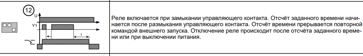 Диаграмма работы реле времени. Не факт, что она должна быть именно такой.