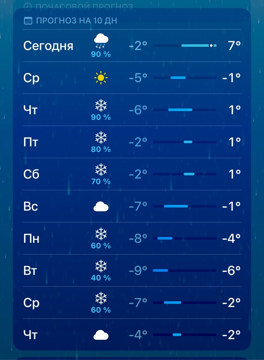 При таком прогнозе-менять резину на зимнюю неминуемо.