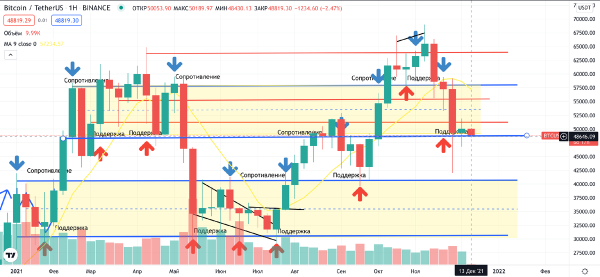 скриншот с сайта https://ru.tradingview.com