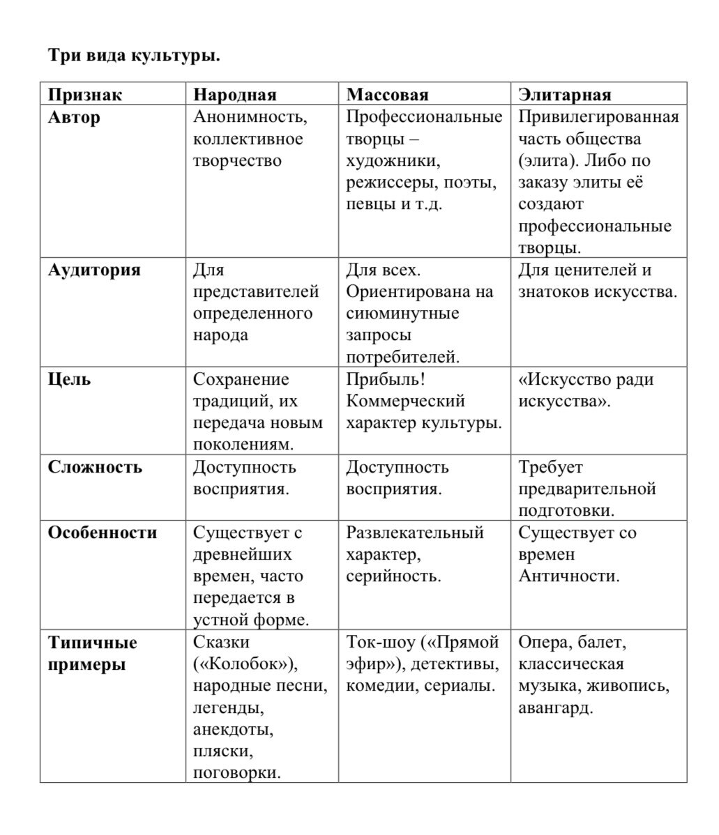 Отличие элитарной культуры от массовой: описание, схожесть и различия