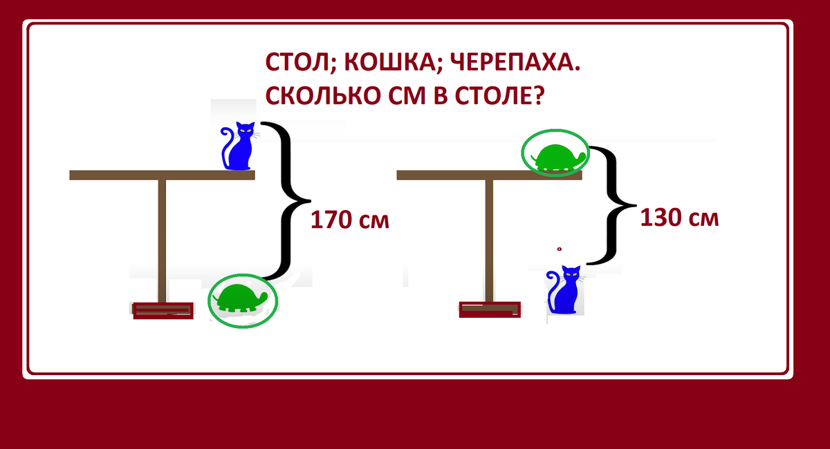 Задача про кошку и черепаху на столе. Кошка черепаха стол. Китайская задача для школьников. Китайская задача про стол кота и черепаху решение.