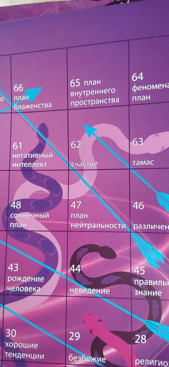 Примеры секторов на игровом поле