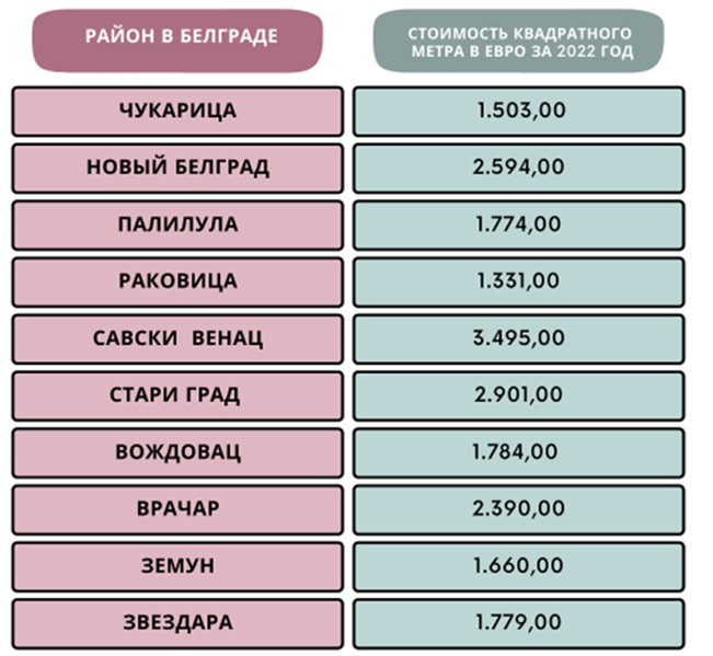 Источник:nekretninenadlanu.com