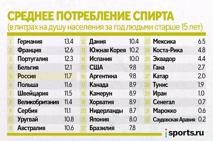 уровень жизни по странам 2021 таблица. страны по уровню жизни. рейтинг стран по. рейтинг стран 2022. рейтинг уровня жизни стран 2021.