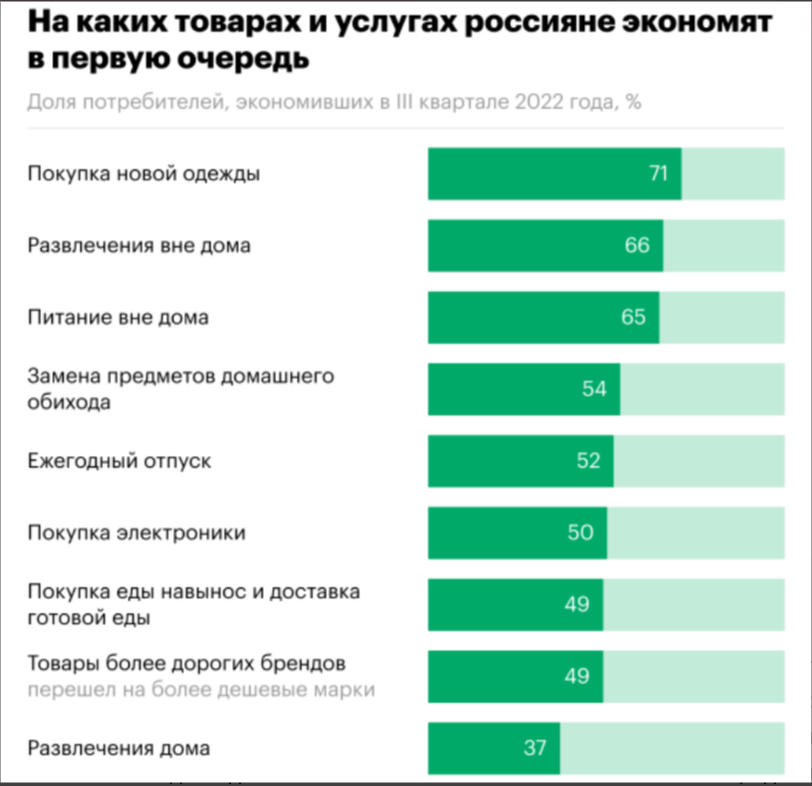на чем россияне готовы экономить. Инфографика 