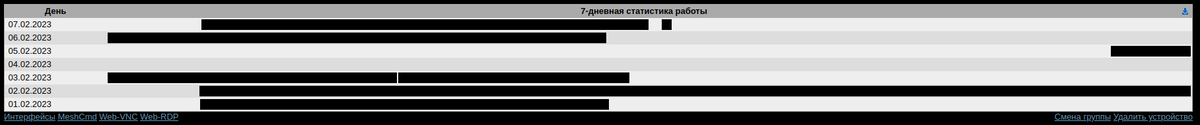 Чёрный цвет - время работы ПК