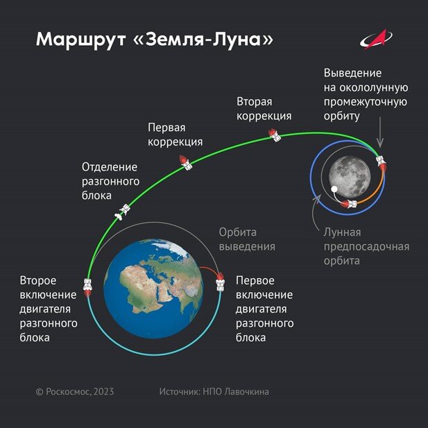    Автор фото: t.me/roscosmos_gk