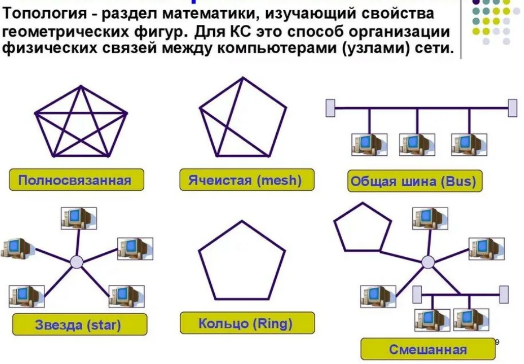 Определите топологию сети по изображению