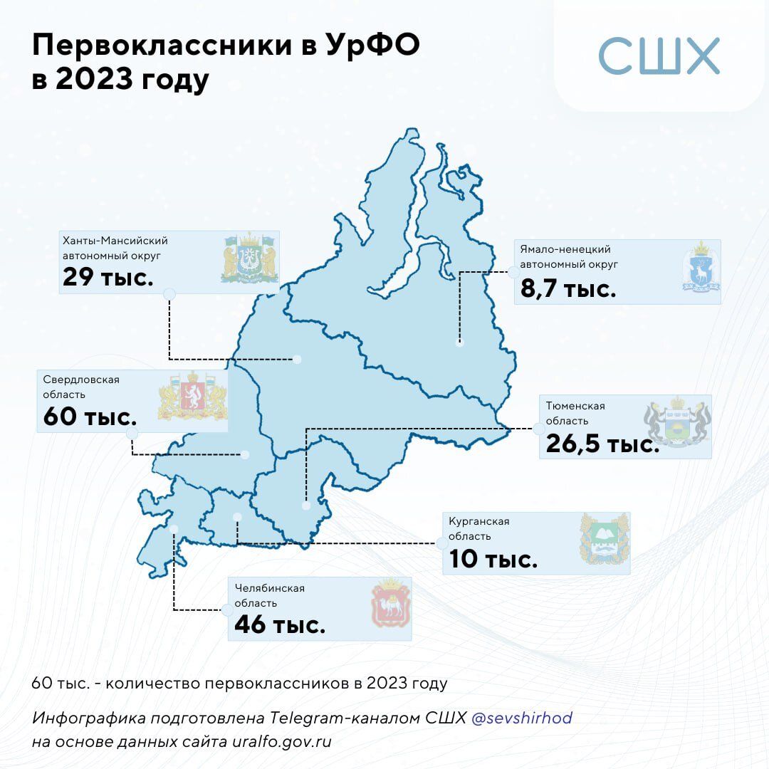 Где на Урале больше первоклассников | СШХ | Дзен