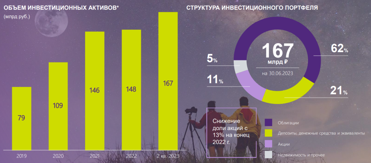 Список компаний будущего