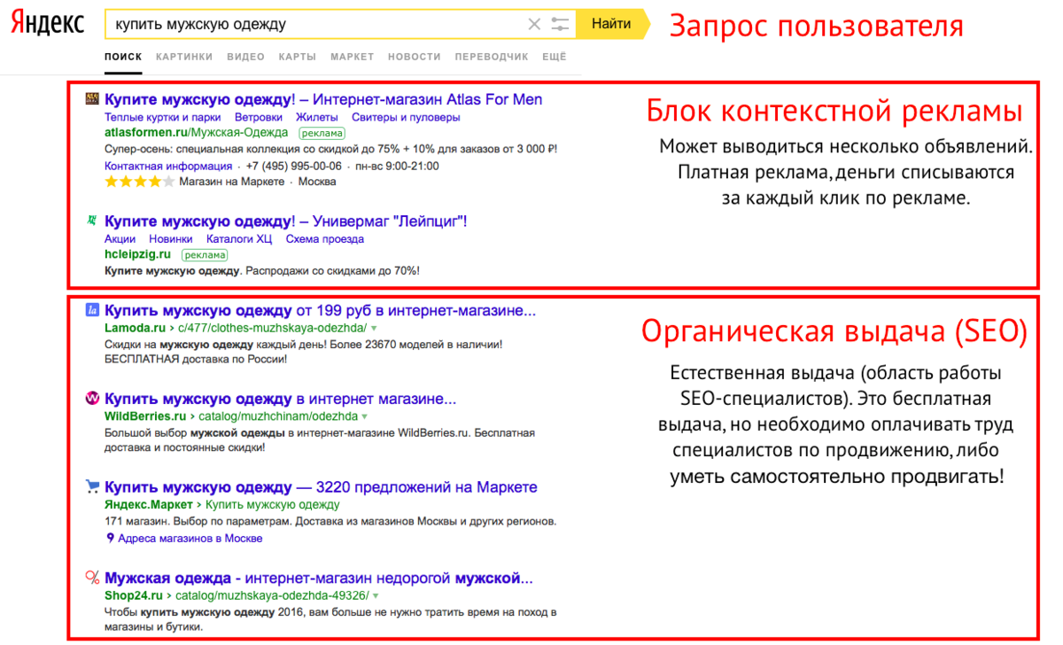 Seo что это. Контекстная реклама в поисковых системах. Пример контекстной рекламы в поисковой выдаче. Поисковая оптимизация реклама. Контекстная реклама в поисковиках.