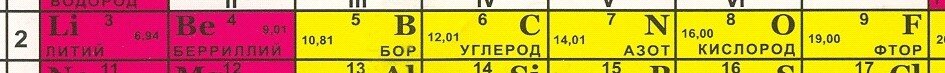 В ряду химических элементов углерод азот кислород. Фтор кислород азот. Реакция фтора с кислородом. Радиус азота кислорода и фтора. Азот и фтор реакция.