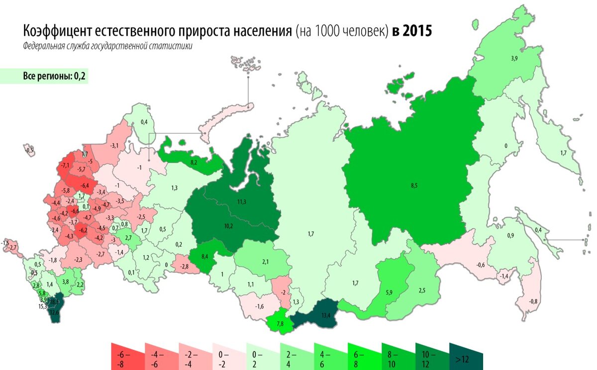 Коэффицент естественного прироста населения на 1000 человек.