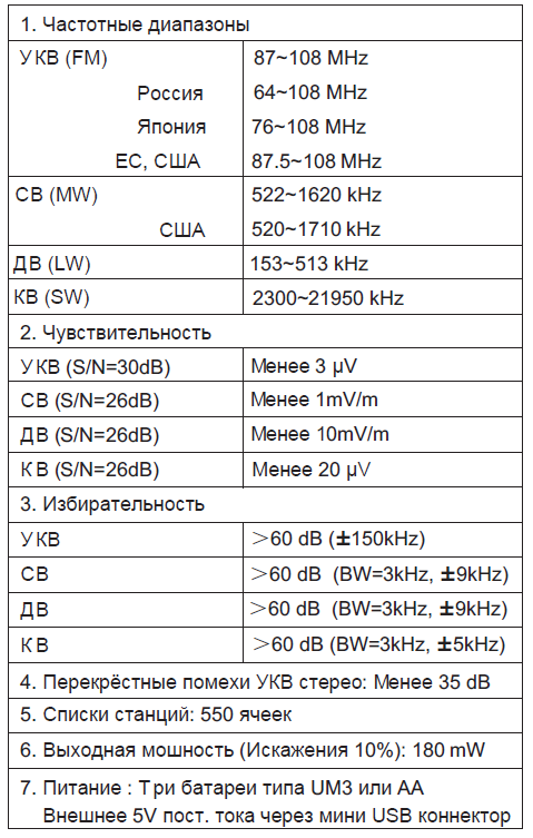 Частотные диапазоны радиоприемника