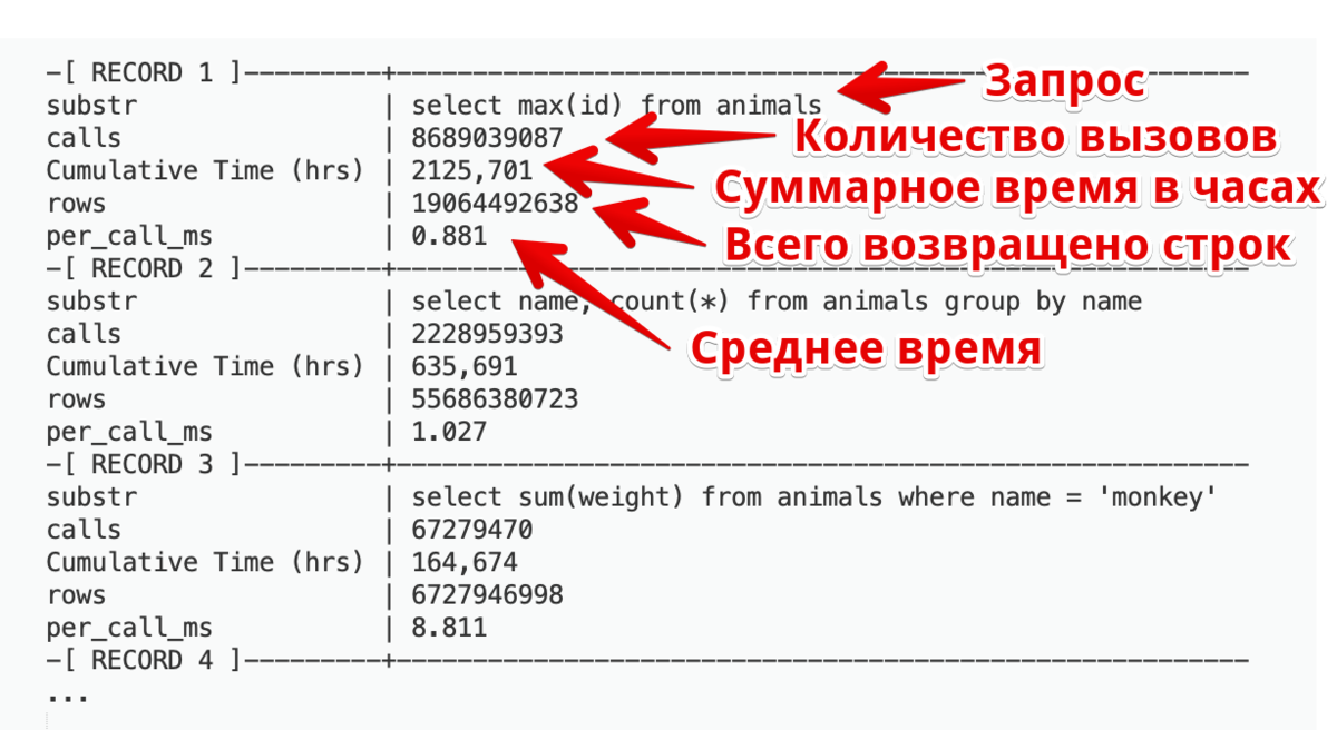 Результат выполнения короткого SQL запроса