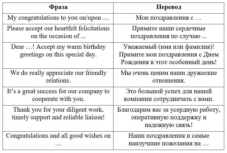 Поздравления с днём рождения на английском