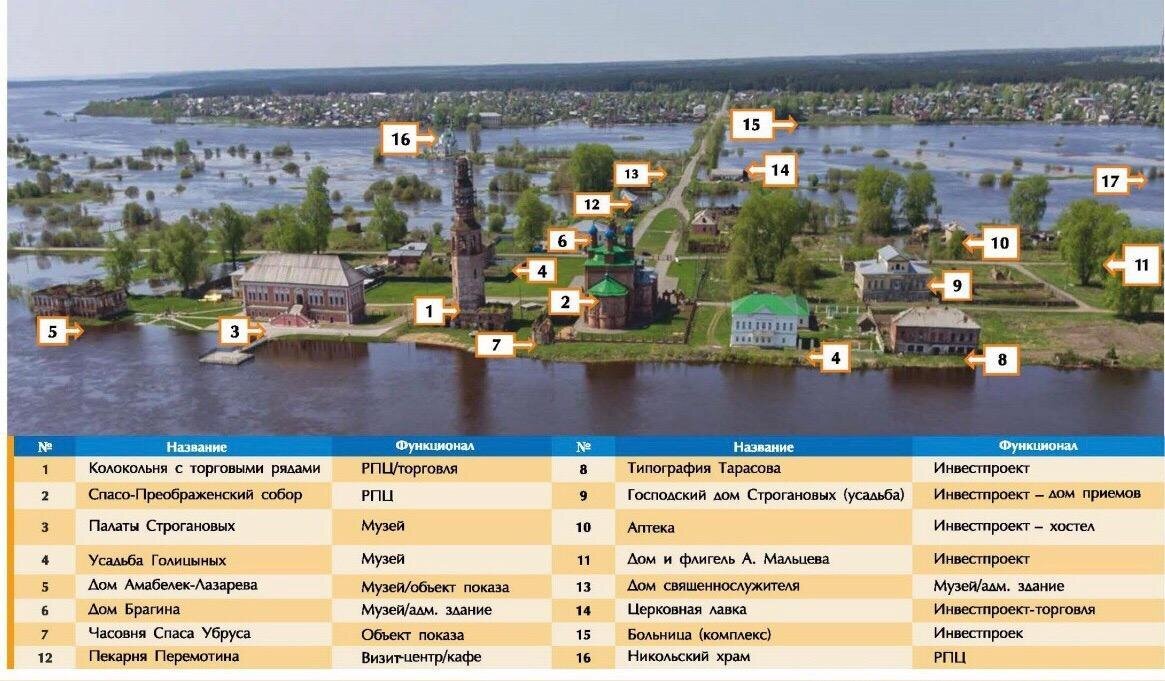 Усолье пермское карта. Палаты Строгановых Усолье Пермский край. Старый город Усолье Пермский край. Историко-архитектурный комплекс Усолье Строгановское. Поместье Строгановых Усолье.