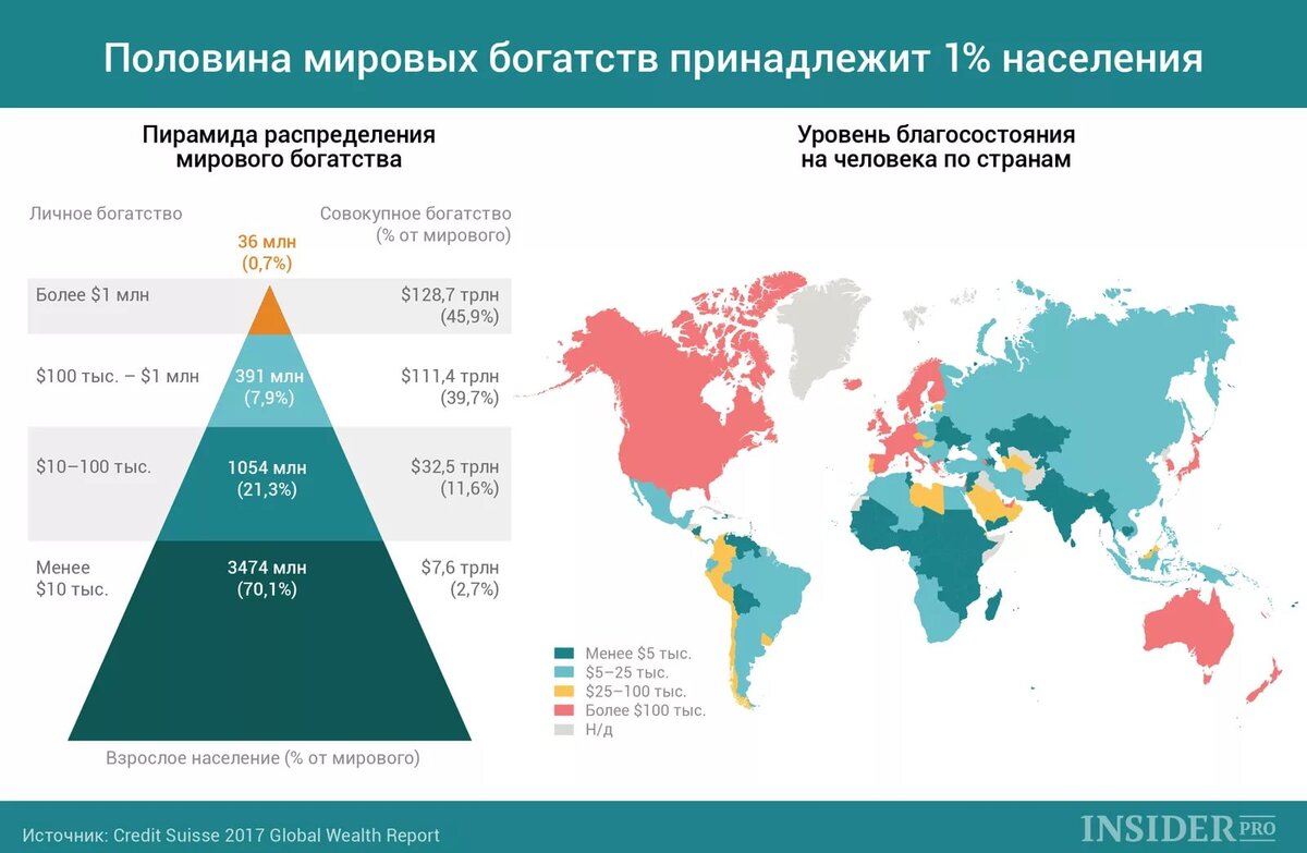 Карта уровня жизни в мире