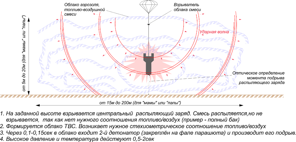 Рисунок автора. При перепечатке ссылка на публикацию обязательна.